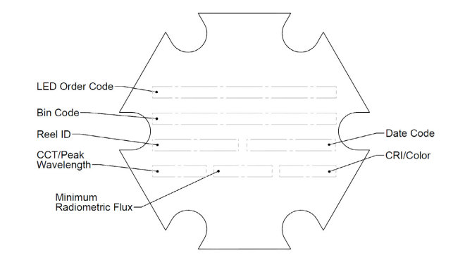 Chart - New Energy SST-20 Luminus High Power LED Starboards